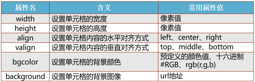 HTML5基础汇总