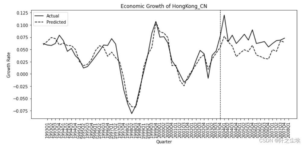 Python机器学习13——主成分分析