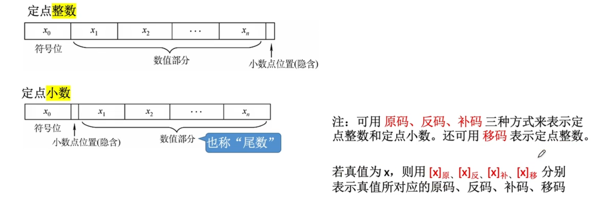 【计算机组成原理】数据的表示和运算（二）
