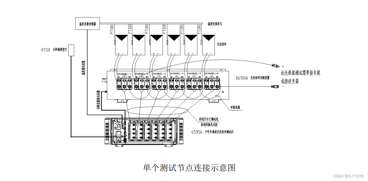 国产仪器 9906在线式户外多通道光伏组件评测系统 可替代EKO MP-160