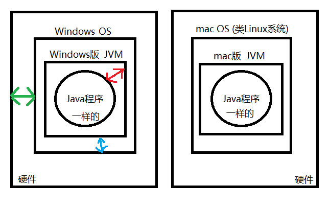 Java语言的健壮性与可移植性_java的健壮性怎么解释-CSDN博客