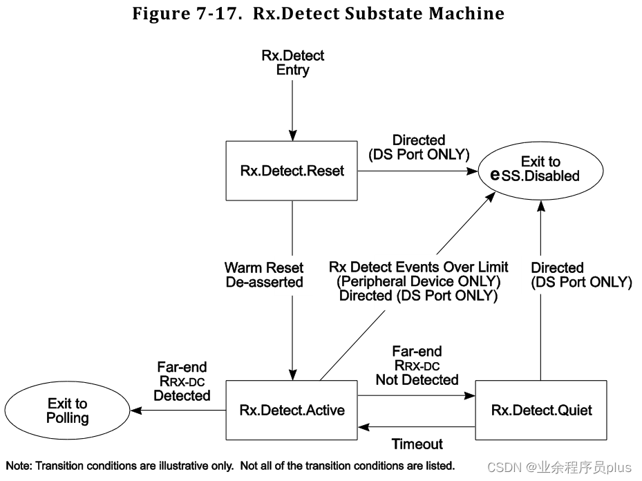 Rx.Detect_Substate_Machine.png