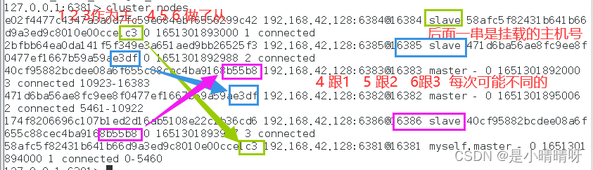 docker安装6台 redis 实现分布式主从复制环境搭建