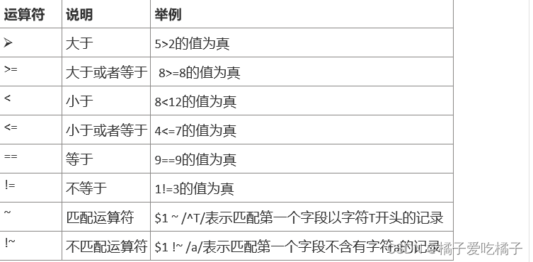 shell编程之awk