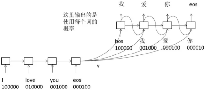 图片不显示