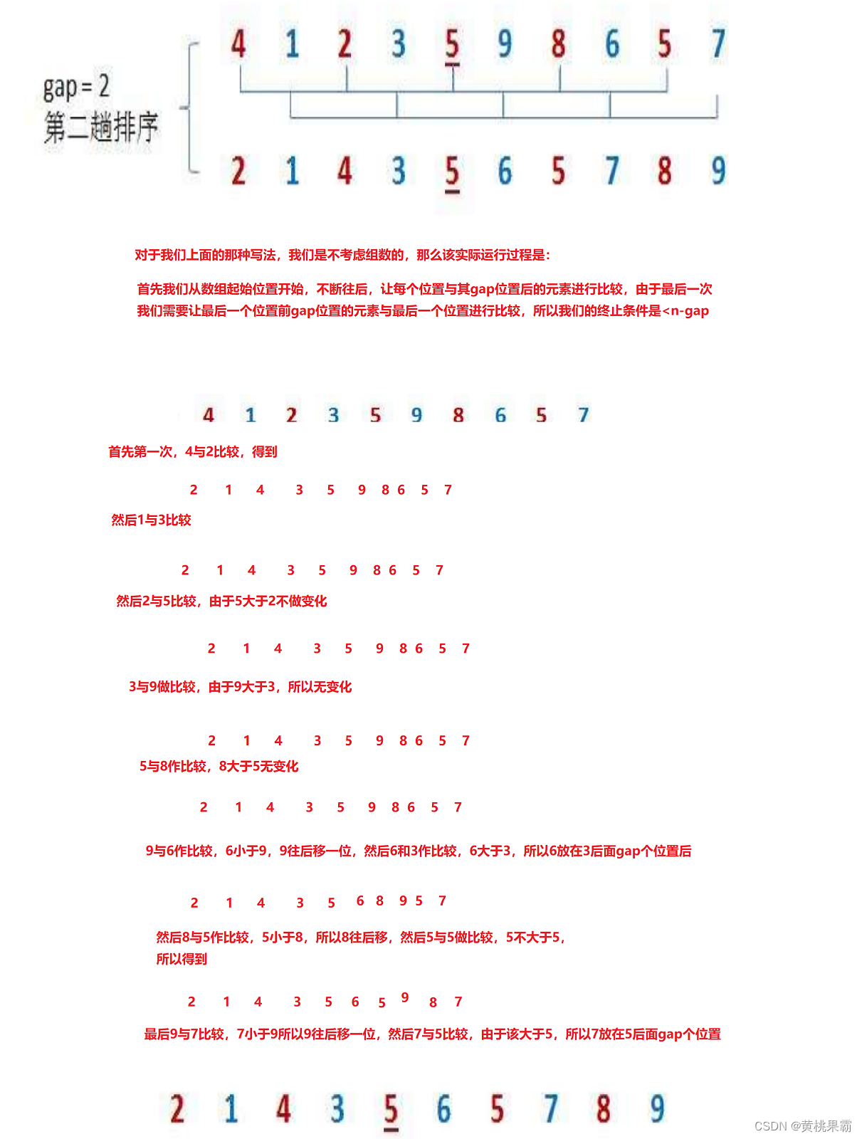 排序（1）之插入排序