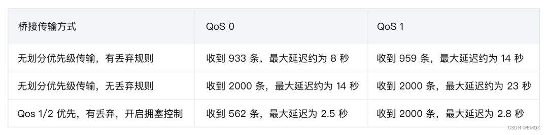 配置热更新/支持 Reload、QUIC 桥接再升级