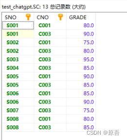 你还在手撸SQL？ChatGPT笑晕在厕所