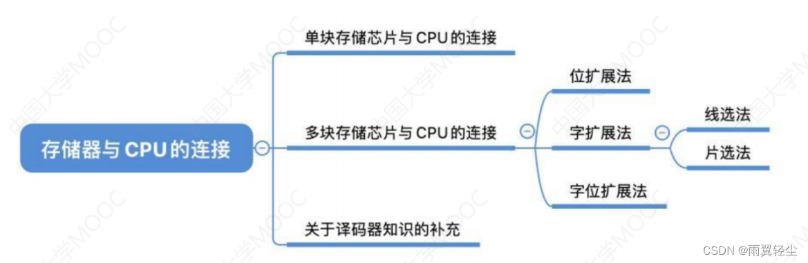 [外链图片转存失败,源站可能有防盗链机制,建议将图片保存下来直接上传(img-uM9znR82-1674904175322)(C:\Users\Administrator\AppData\Roaming\Typora\typora-user-images\image-20230127215734603.png)]