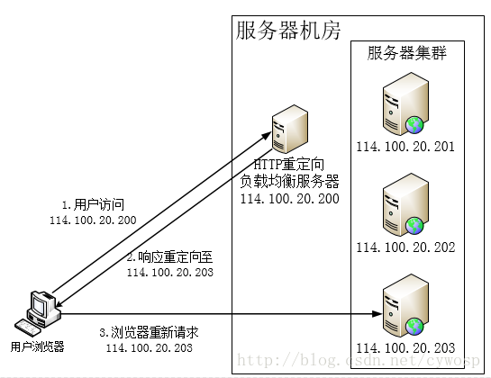 Java岗大厂面试百日冲刺 - 日积月累，每日三题【Day38】—— 实战那些事儿2