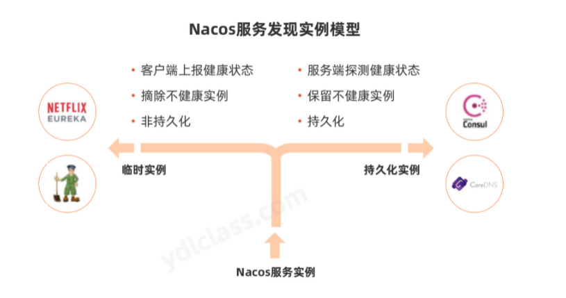 [外链图片转存失败,源站可能有防盗链机制,建议将图片保存下来直接上传(img-8pSd21Xr-1675940220627)(SpringCloud.assets/image-20220420102902745.21c1528d.png)]