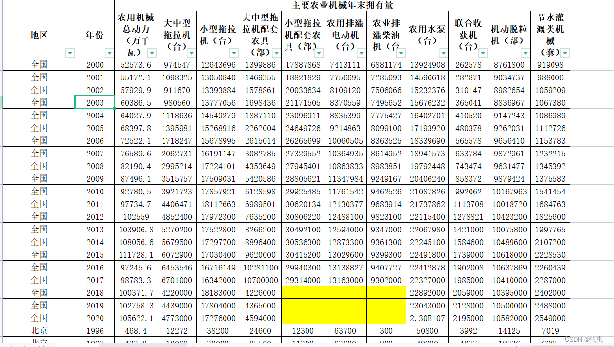 1996-2020年31省主要农业机械年末拥有量相关数据