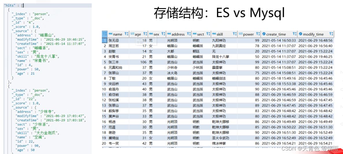 【Es基础入门必看】