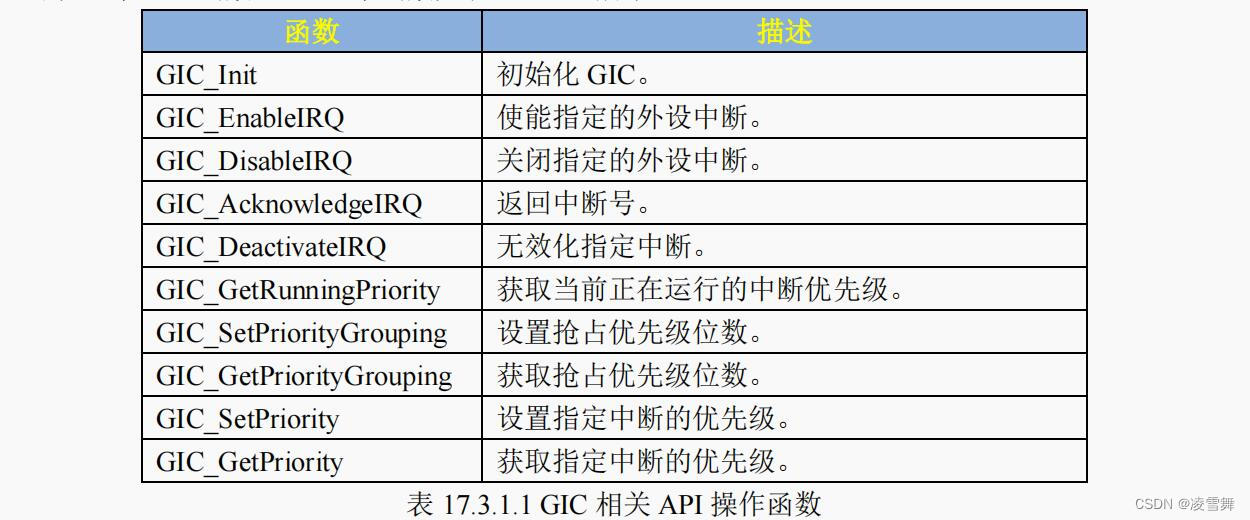 IMX6ULL裸机篇之中断实验-通用中断驱动说明二