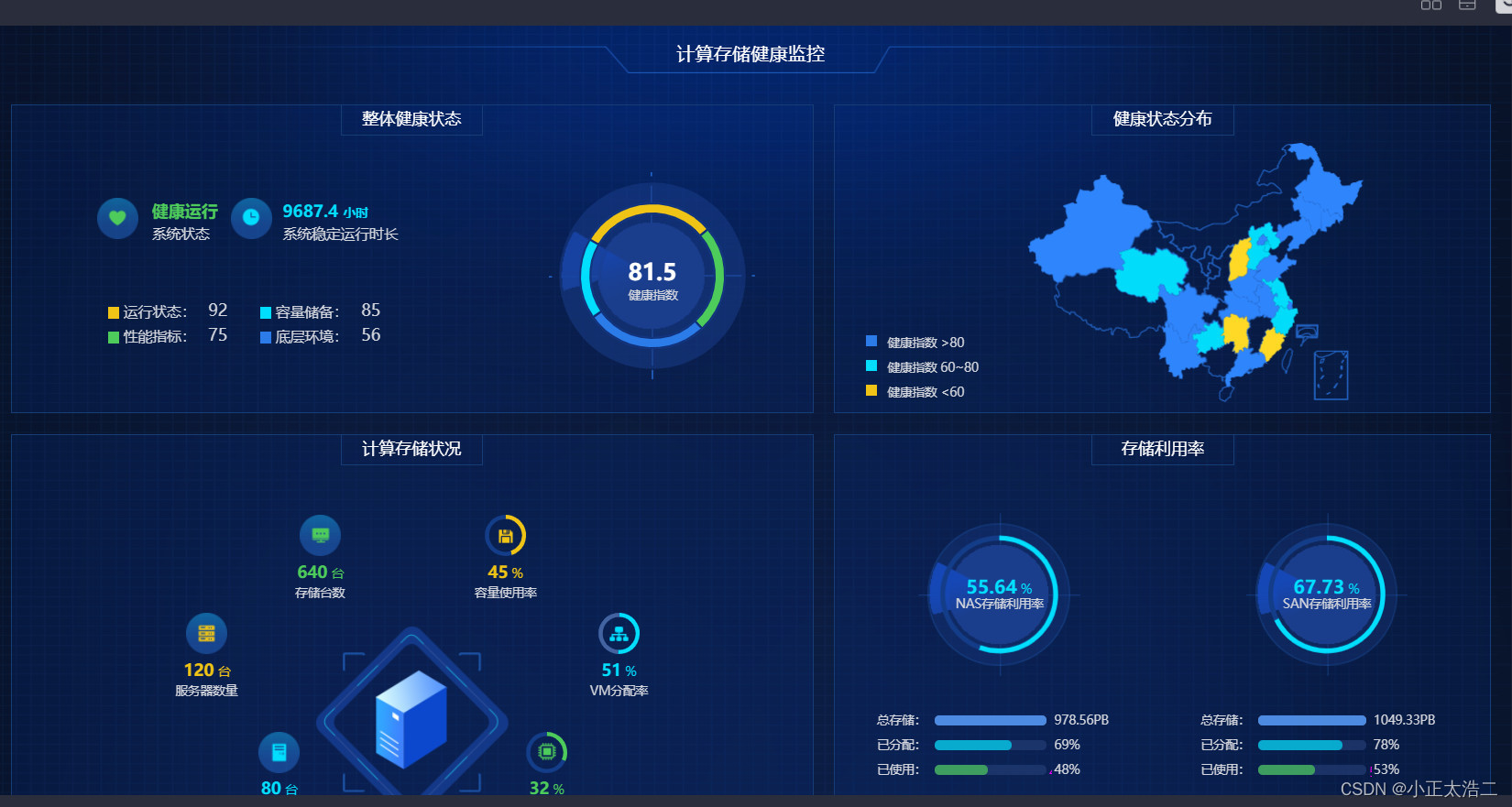 数据治理：打造可信赖的BI环境