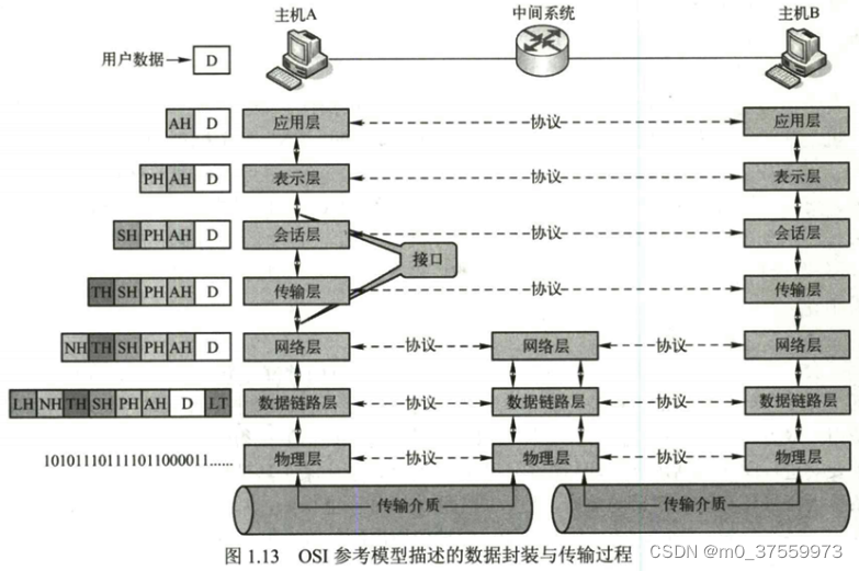 计算机网络原理(04741)