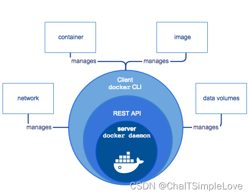 openEuler 22.03 LTS 安装 Docker CE 和 Dcoker Compose