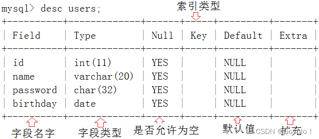 MySQL--表的使用--0409