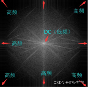 换个角度看问题