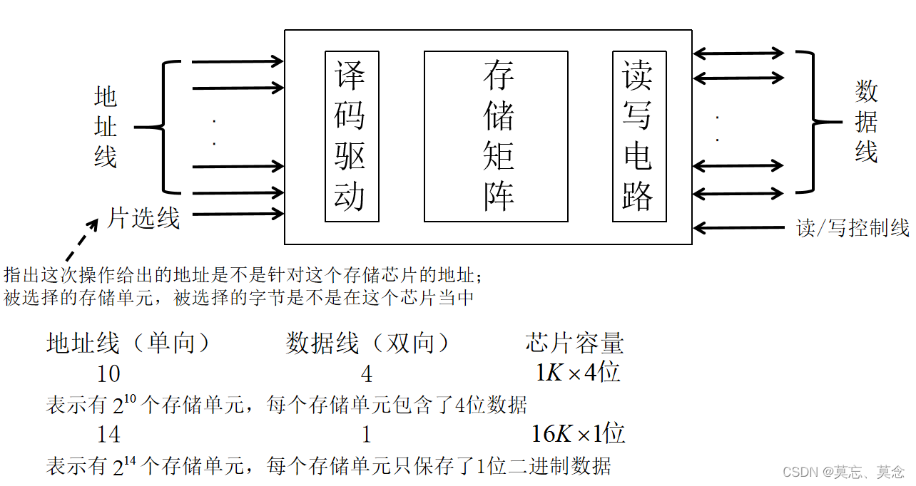 随机存取存储器+半导体+存储器和cpu