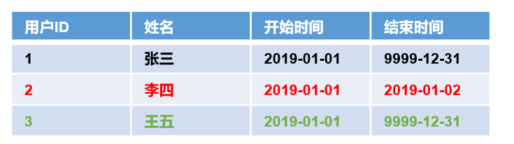 电商数据仓库系统 - 图19