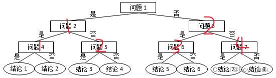 【PTA-训练day17】L2-029 特立独行的幸福 + L1-071 前世档案