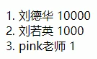 样式