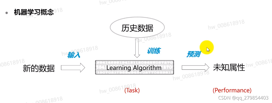 AI教育辅导
