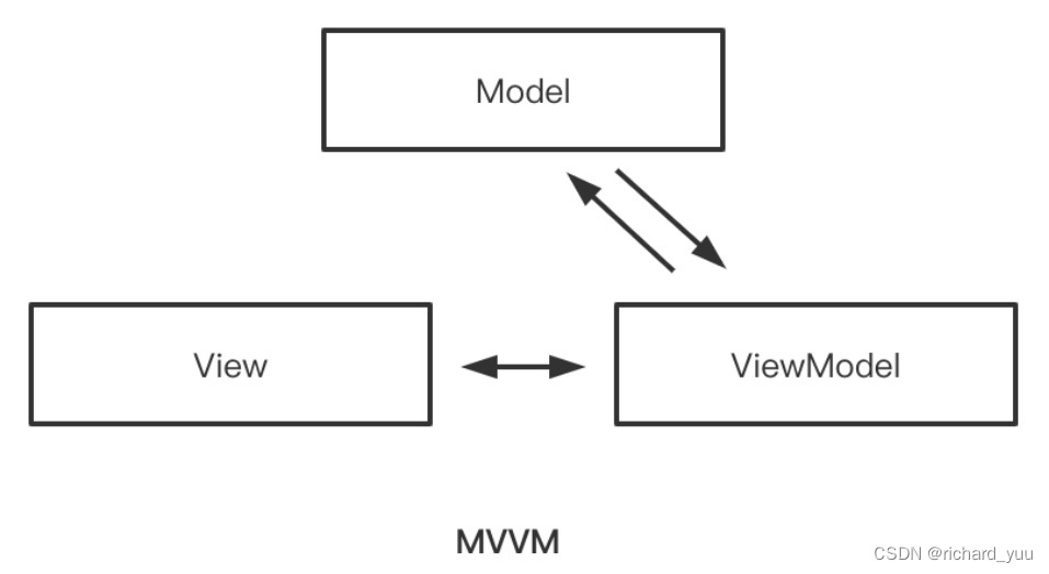 【设计模式】MVVM模式在AI大模型领域的创新应用