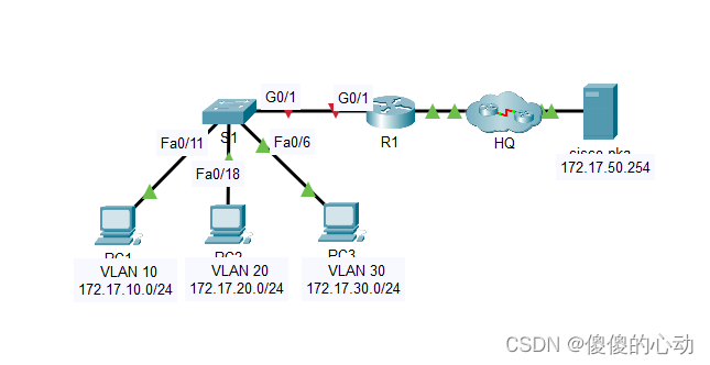 Packet Tracer – VLAN 间路由练习