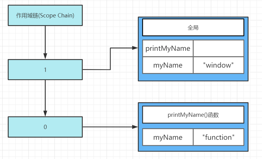 [外链图片转存失败,源站可能有防盗链机制,建议将图片保存下来直接上传(img-oW6XmKSj-1635061893410)(JavaScript%E7%9A%84%E9%97%AD%E5%8C%85%E5%8E%9F%E6%9D%A5%E6%98%AF%E8%BF%99%E6%A0%B7%E4%B8%80%E5%9B%9E%E4%BA%8B.assets/image-20210912170349539.png)]