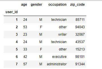 Pandas-了解数据_df.columns[:-1]什么意思_isStoner的博客-CSDN博客