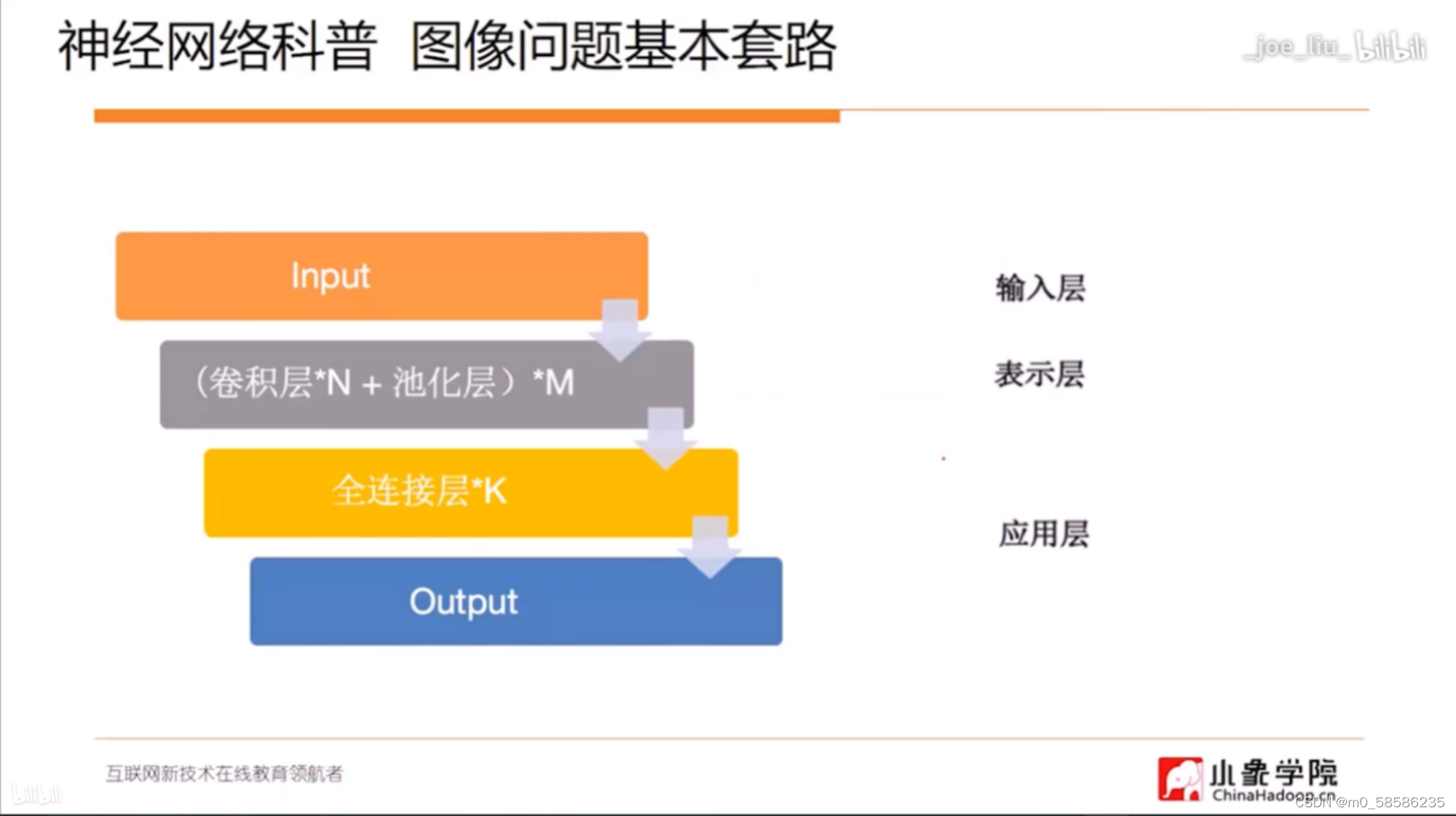 watermark,type_d3F5LXplbmhlaQ,shadow_50,text_Q1NETiBAbTBfNTg1ODYyMzU=,size_20,color_FFFFFF,t_70,g_se,x_16