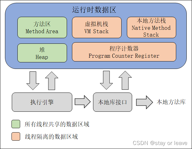 java面经1