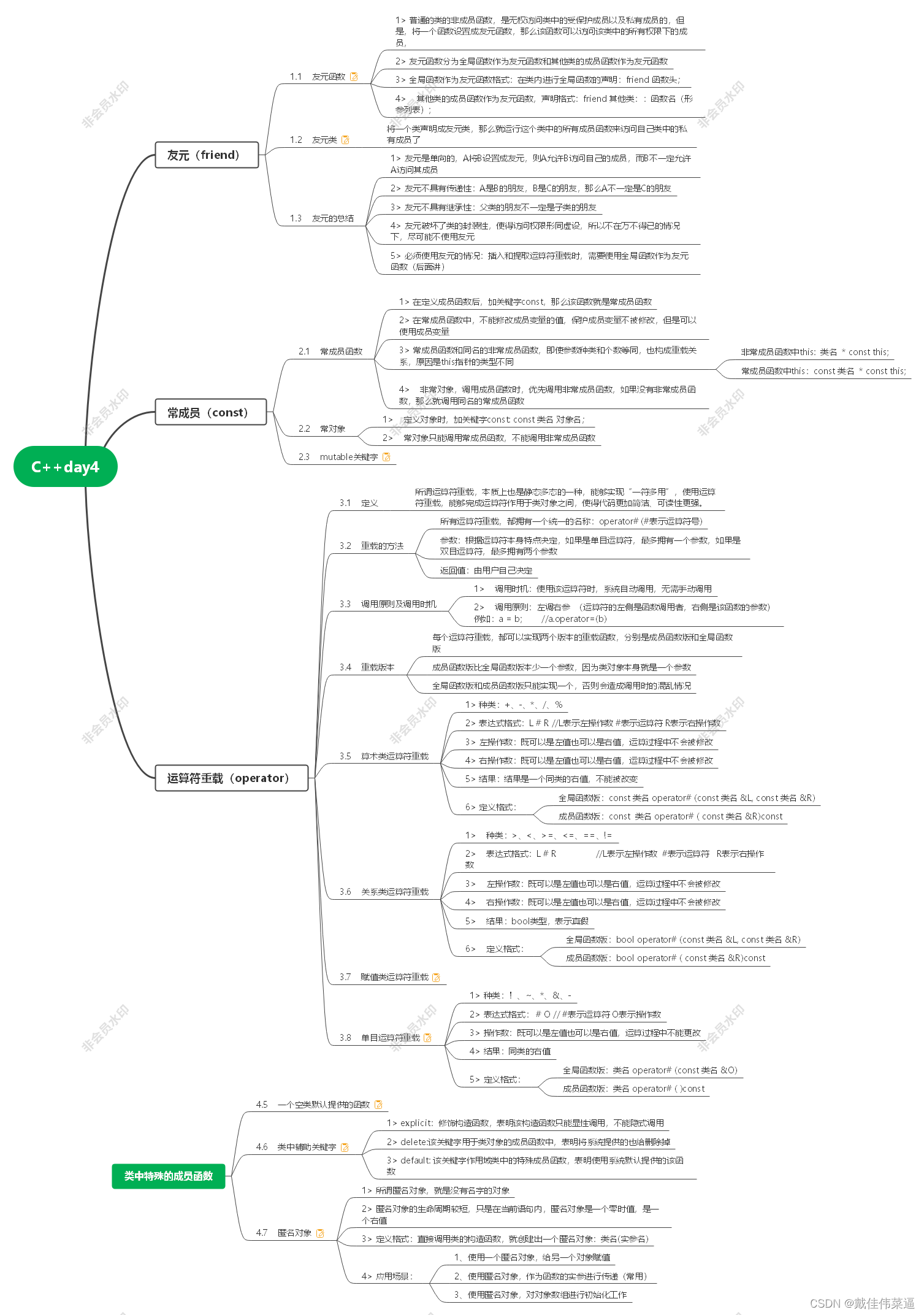 23062C++QTday4