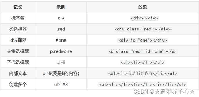 Vscode常用的快捷键   知乎