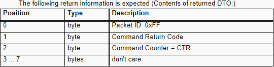 DISCONNECT返回码DTO数据格式