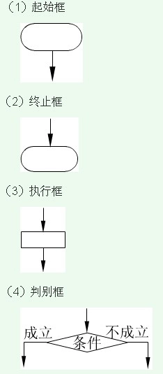 程序流程图