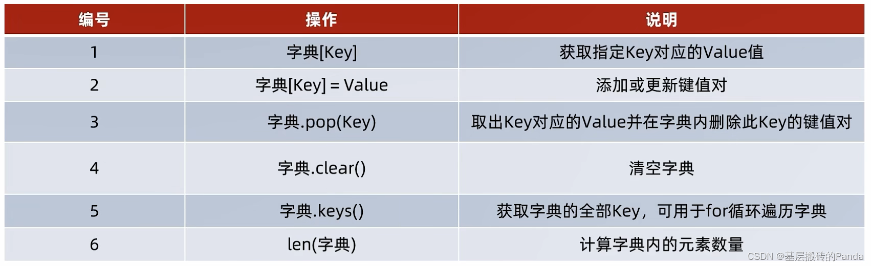 python数据容器