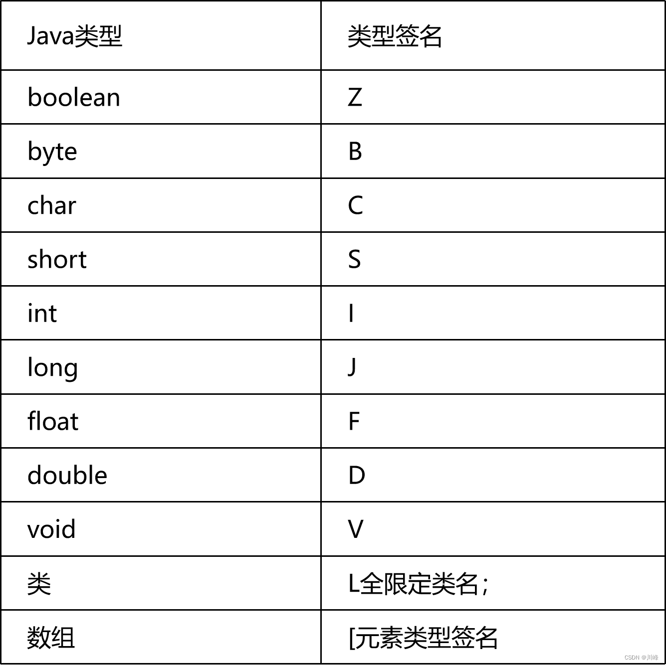 JNI 的数据类型以及和Java层之间的数据转换