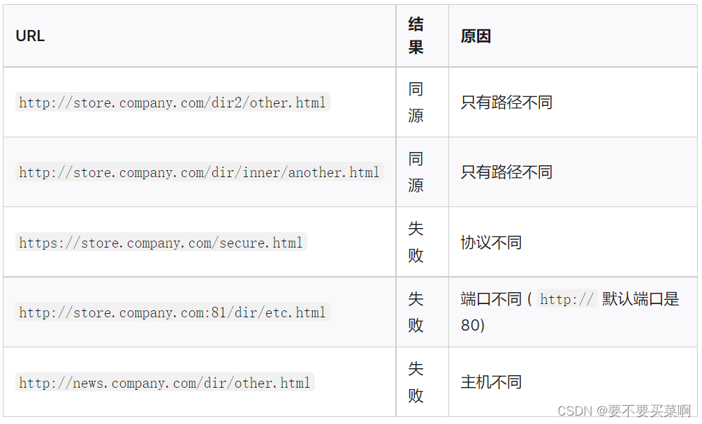 同源策略（same origin policy）