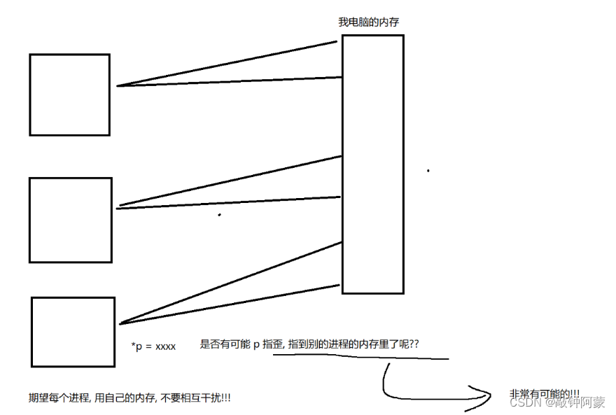 初图