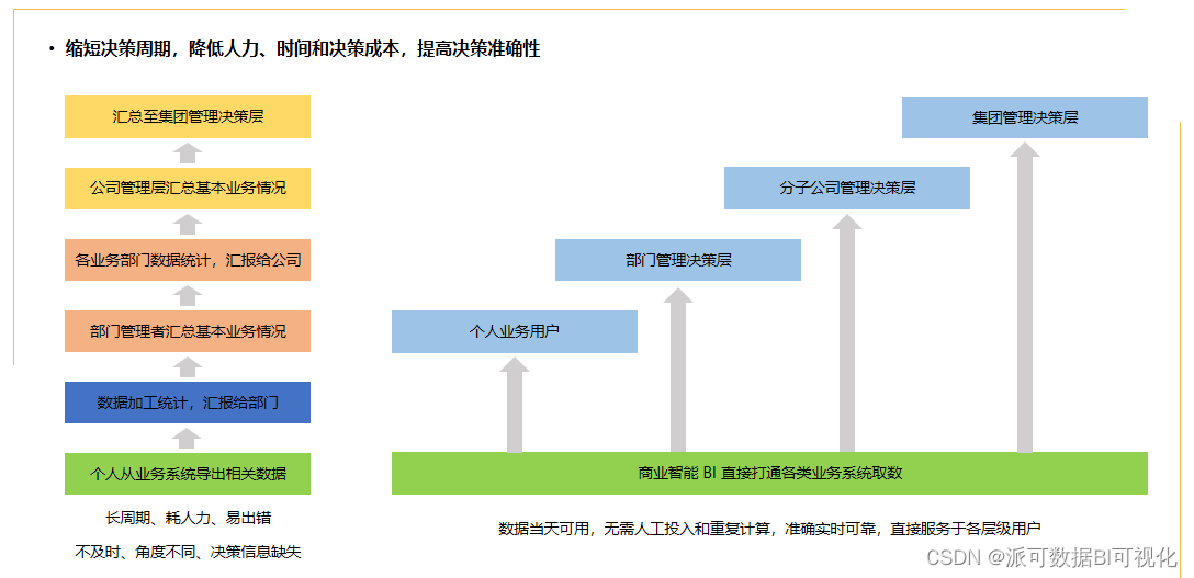 小白也能看懂，解读数据中台