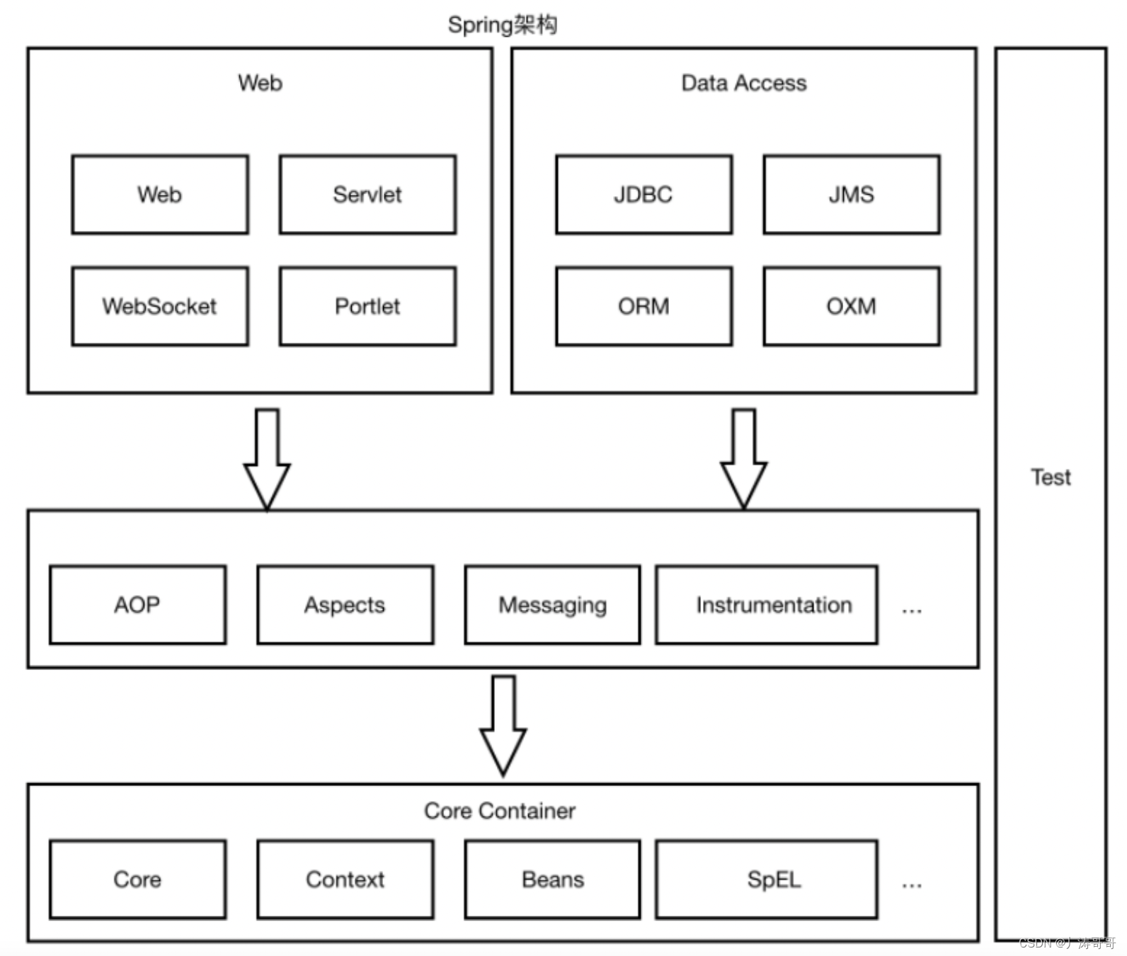 SpringMVC_1