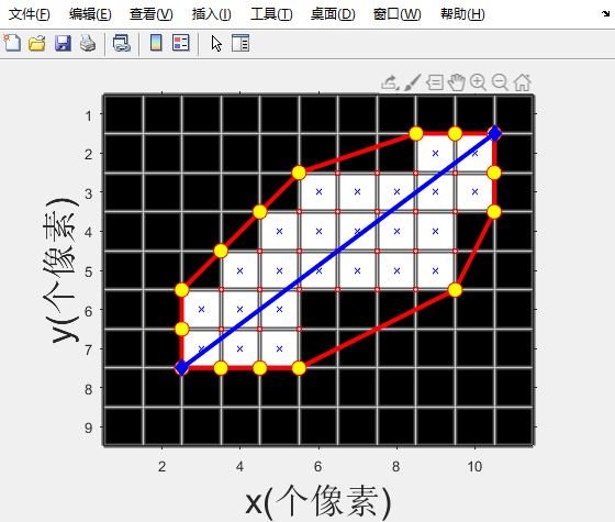 Matlab 最大最小feret卡尺直径实现_feret直径-CSDN博客