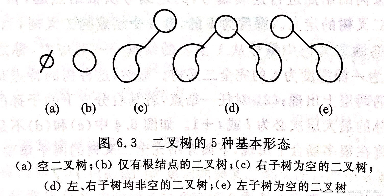 二叉树形态