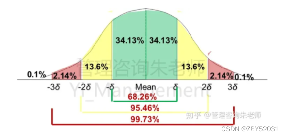 【系统集成项目管理工程师】—三点估算