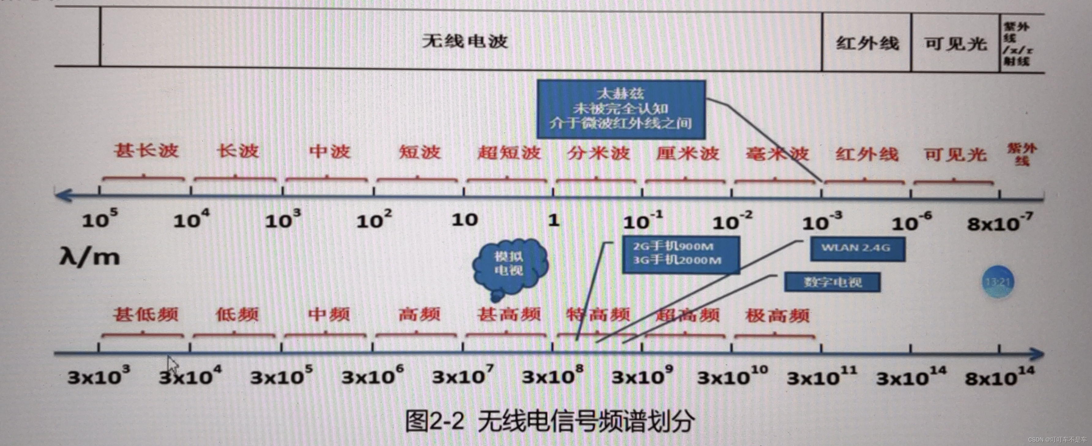 大唐杯（记录