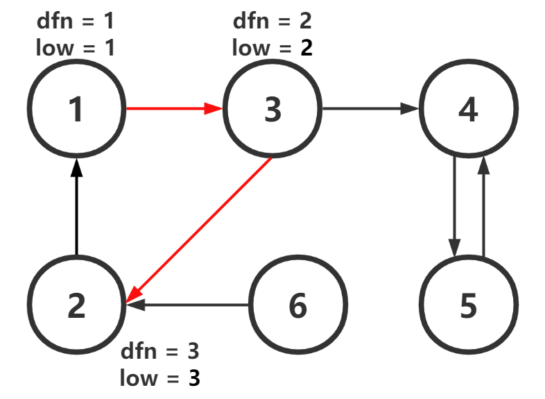 强连通分量tarjan算法