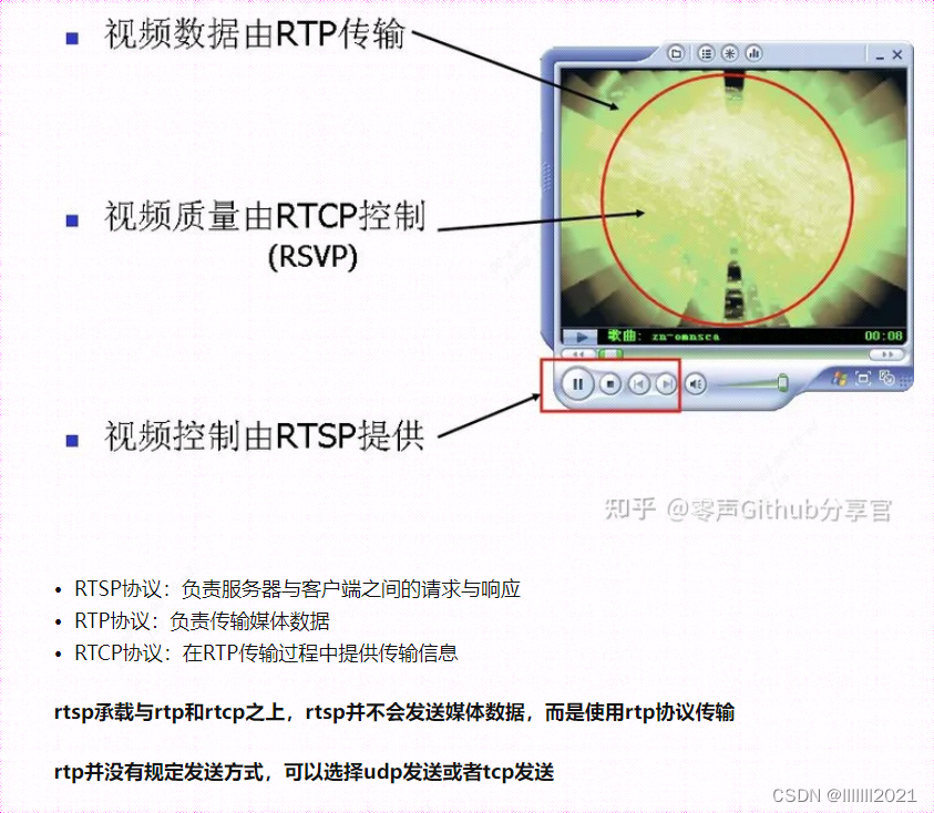 rtsp协议详解_rtmp协议详解